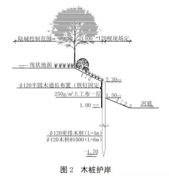 河道護(hù)岸發(fā)展的趨勢——木樁生態(tài)護(hù)岸！